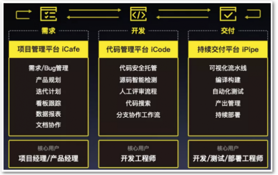 DevOps for AI解决方案亮相百度AI开发者大会