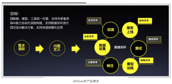 DevOps for AI解决方案亮相百度AI开发者大会