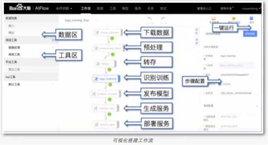 DevOps for AI解决方案亮相百度AI开发者大会