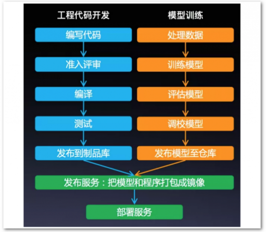 DevOps for AI解决方案亮相百度AI开发者大会