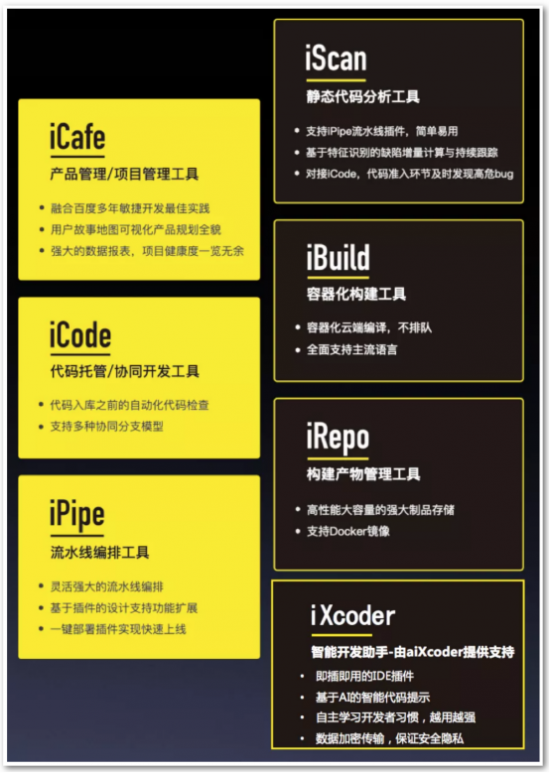 DevOps for AI解决方案亮相百度AI开发者大会