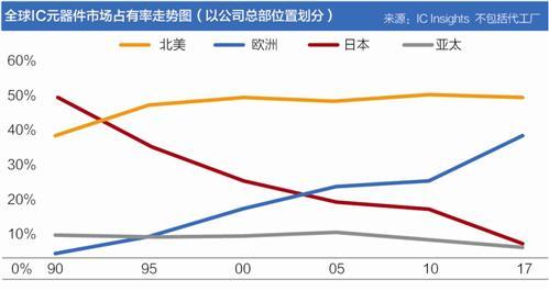 日本半导体产业