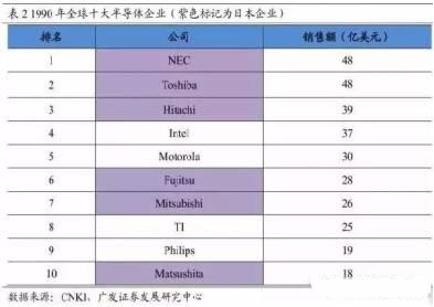 日本半导体的兴衰之路